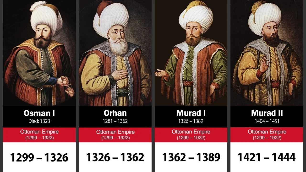 Image of an Ottoman Sultan: Portrait of an Ottoman Sultan, showcasing his traditional attire and regal presence.